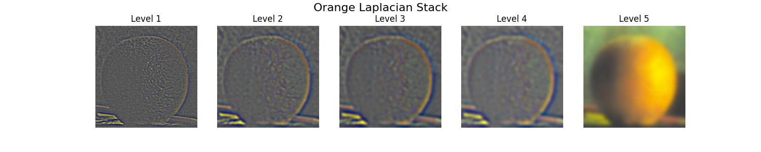 Orange Laplacian Stack.png